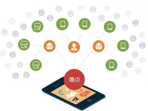 察隅为什么越来越多的企业通过软文营销来引流